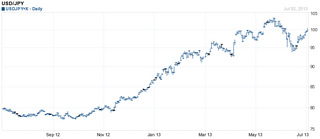 USDJPY_CHART.png